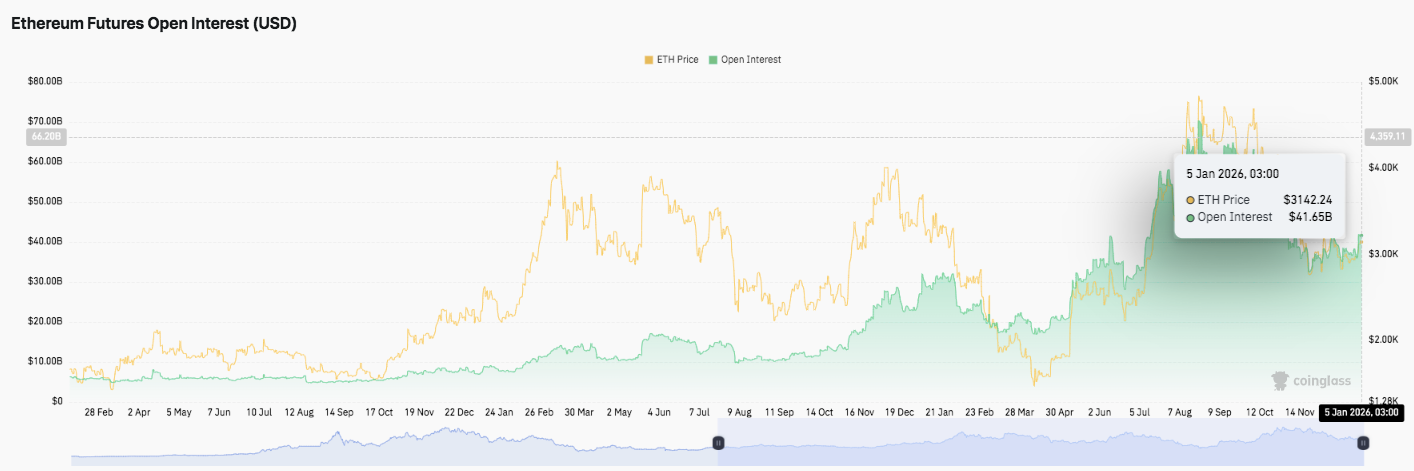 Prévision du prix de Ethereum : ETH maintient une structure haussière tandis que la vision du réseau s’élargit image 1