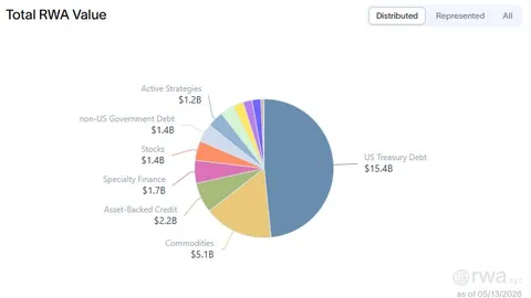 JPMorgan’s Ethereum Bet Reveals Wall Street’s Blockchain Split