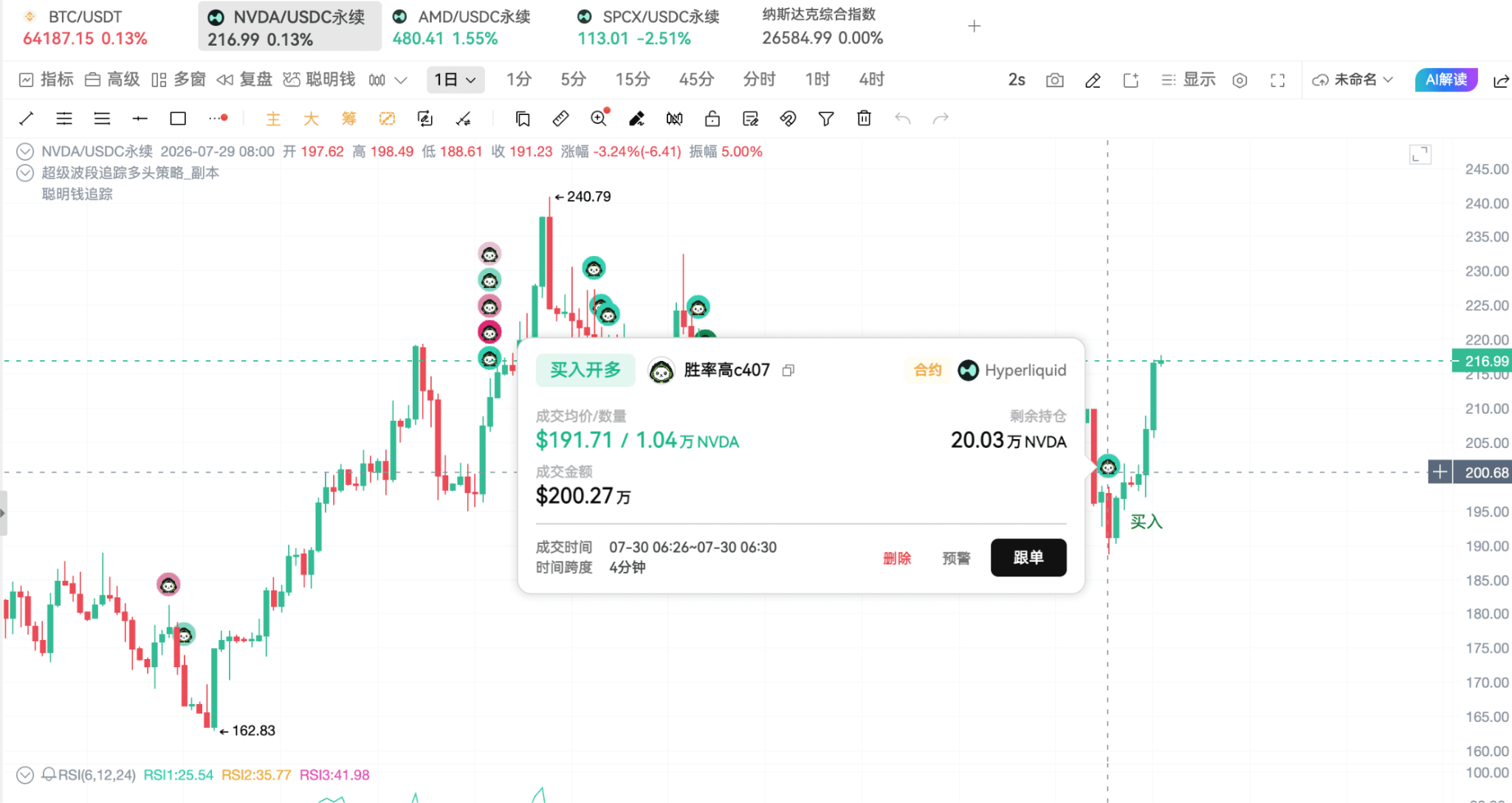 美股牛回速归？别急，先看链上聪明钱怎么说！ image 1