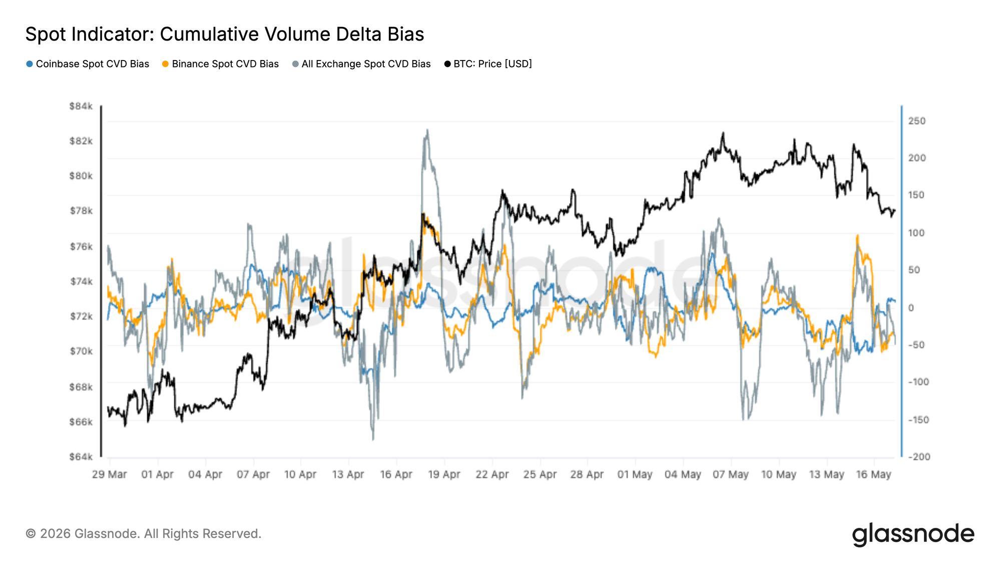 Rally Slows Into Resistance image 3