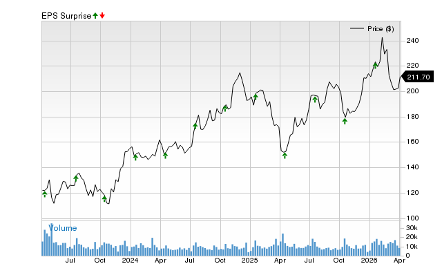 Will The PNC Financial Services Group (PNC) Surpass Expectations in Its Upcoming Earnings Announcement?