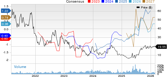 New Strong Buy Stocks for February 27th image 3