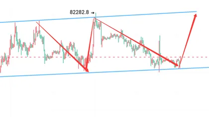 Crypto Zhong Liang: Principal estratégia de compra em 14 de setembro, BTC consolidando em alta e pronto para avançar!