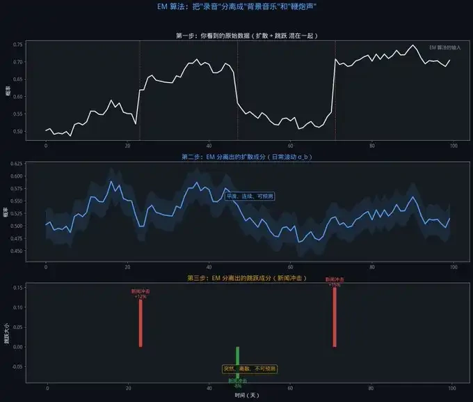 Polymarket 做市圣经 image 13