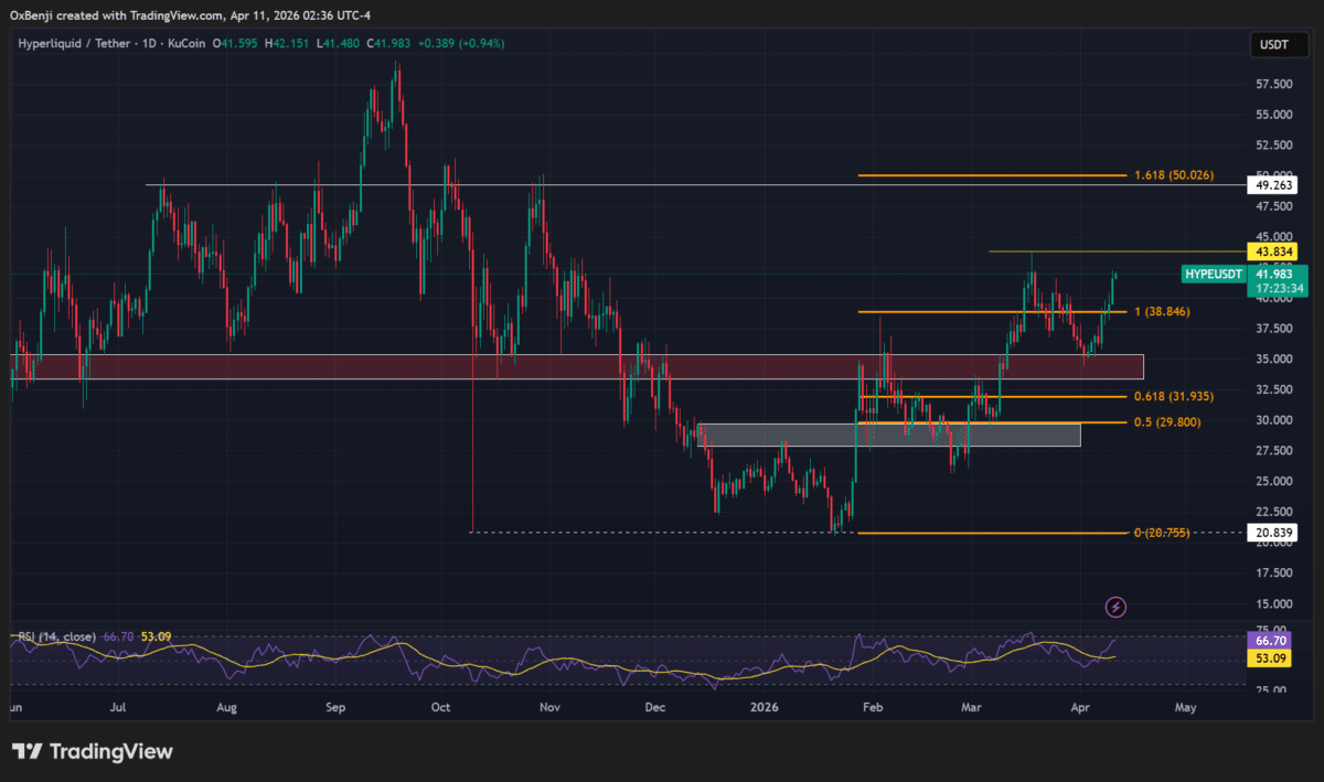 ‘Launch is soon’ – Bitwise updates Spot HYPE ETF filing, rally next? image 2