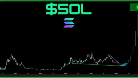 Solana Price Prediction: Is SOL Preparing for Its Next Explosive Move?