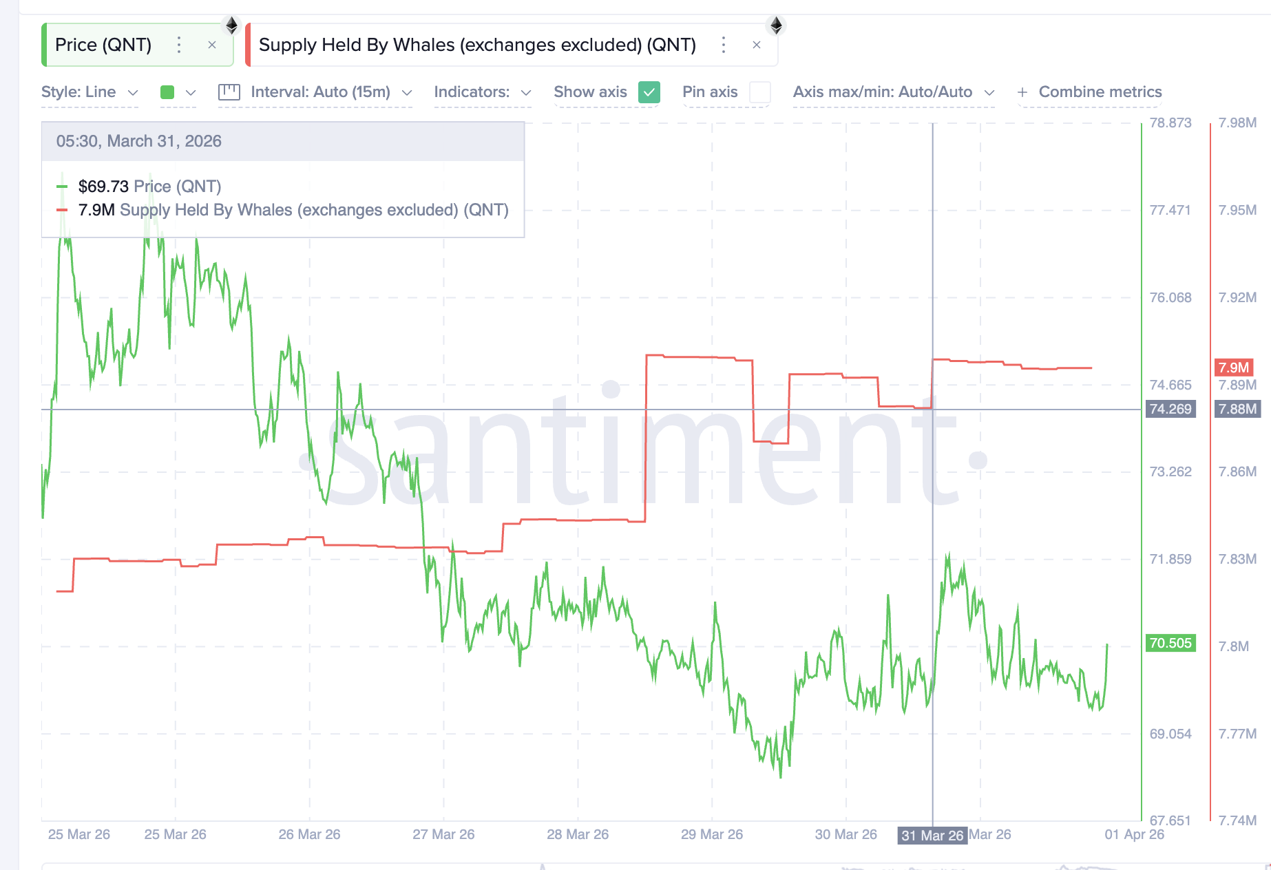 ما الذي يشتريه حيتان الكريبتو لتحقيق مكاسب محتملة في أبريل 2026 image 3