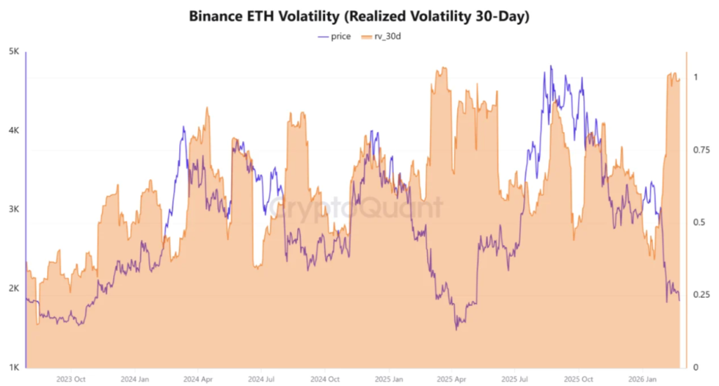 Ethereum Price Analysis: Whale Accumulation and Rising Volatility Put ETH at Crossroads image 0