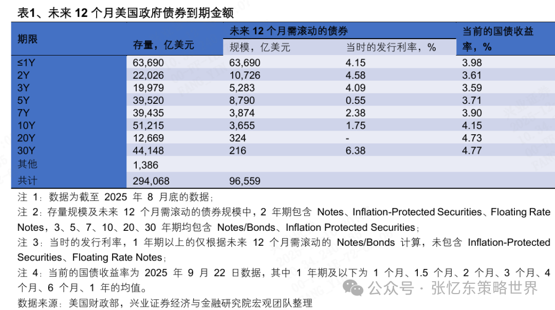 2026美股投资展望：科技依然是领头羊，非科技行情或有惊喜 image 6