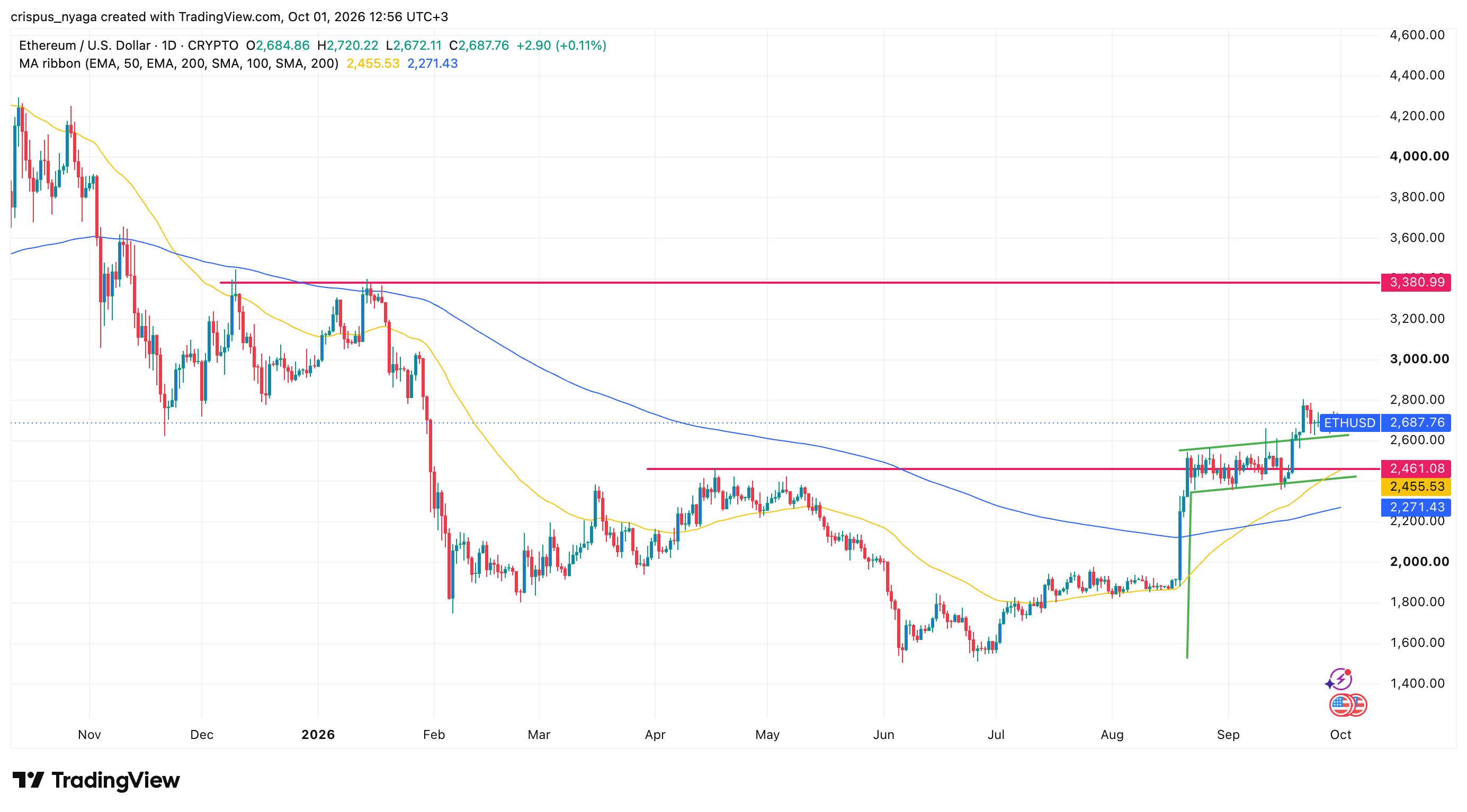 Top reasons why Tom Lee’s BitMine stock may soar in October image 2