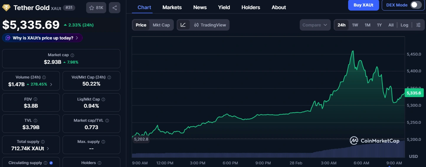 Defiance Capital’s CEO blames TradFi for weekend pressure on crypto during risk-off events image 1