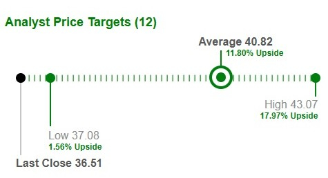 MFC Stock Approaches Its 52-Week Peak: Is Now the Right Moment to Buy for Higher Gains?