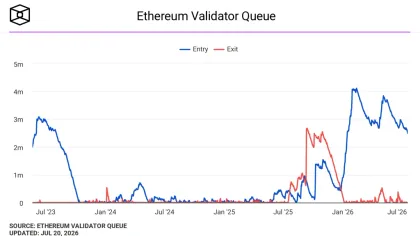 Ethereum Price Prediction: Can ETH Reclaim $2,000 in July as Whales Accumulate?