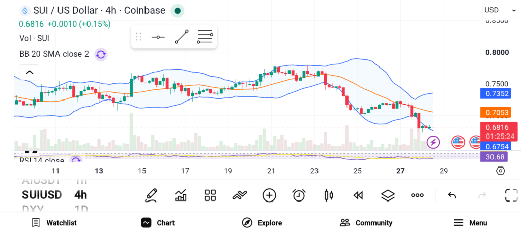 Top 3 Altcoins to Watch as the Next Crypto Rally Gains Momentum image 0