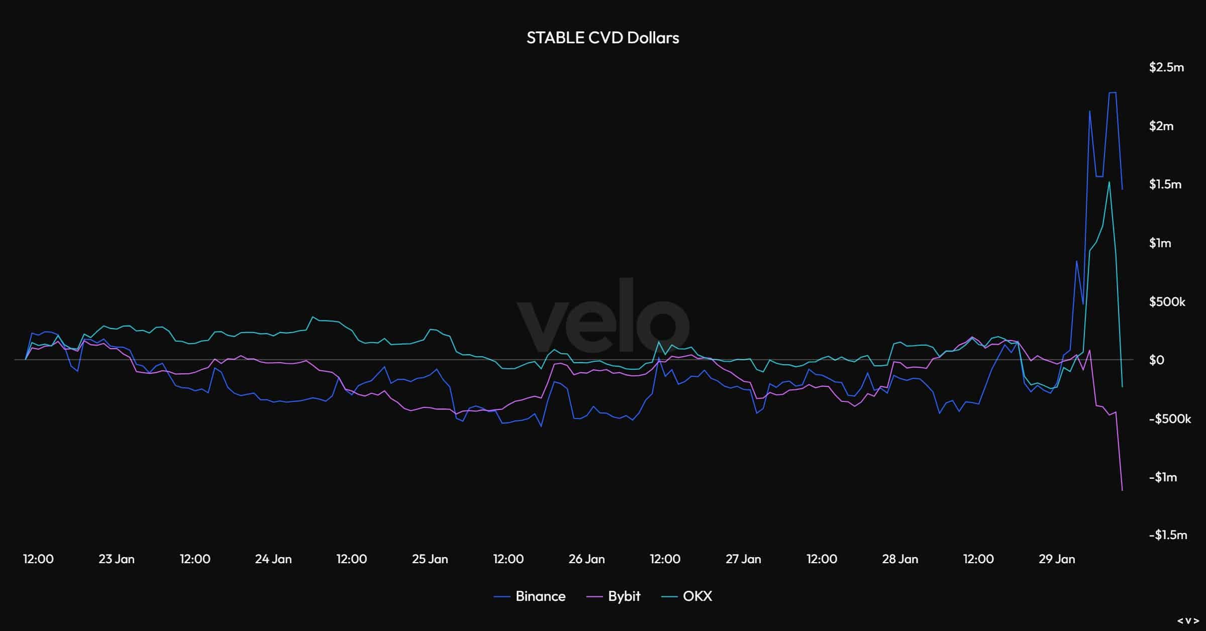 Mengapa harga STABLE naik hari ini? USAT Tether, peningkatan jaringan & lainnya image 2