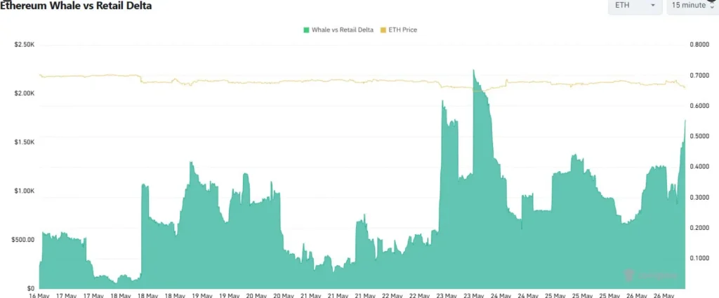 Ethereum Price Outlook June 2026: Hidden Bullish Divergence Signals ETH Recovery image 2