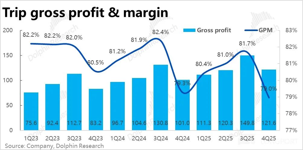 Trip.com: After the Regulatory
