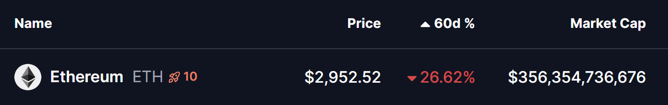 Ethereum (ETH) Network Activity Surges — Could This Fractal Setup Signal a Rebound? image 0
