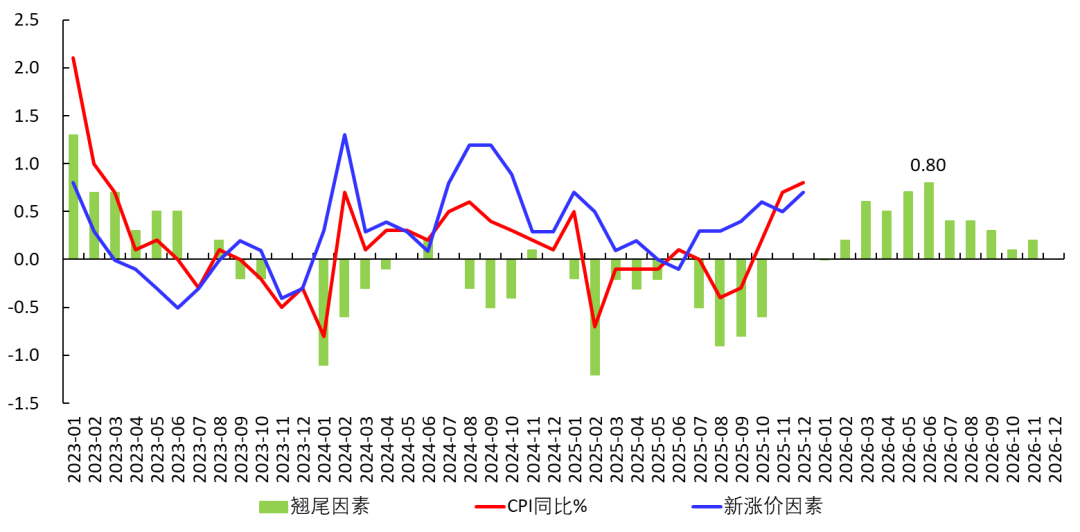 The effect of structural interest rate cuts is limited, looking forward to comprehensive reserve requirement and interest rate cuts