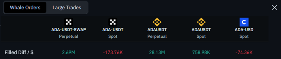 سعر كاردانو يختبر الدعم الرئيسي: هل يستعد ADA للارتداد؟ image 1