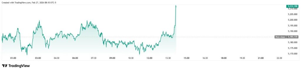 Чтобы избежать падения, биткоин должен удержать этот уровень  image 2