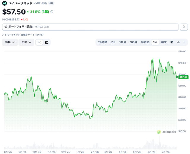 「仮想通貨の次の強気相場を牽引するのは伝統金融との融合」ビットワイズ幹部が見解  image 1