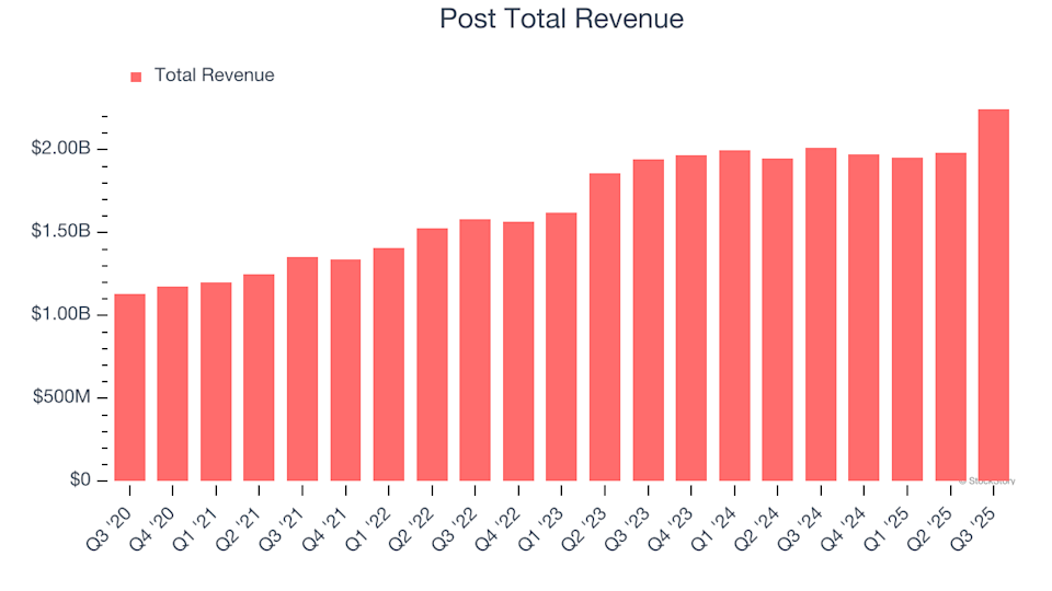 Post (POST) Q4 Earnings Report Outlook: Key Points to Watch image