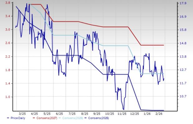 5 Shoes & Retail Apparel Stocks Capitalizing on Premiumization Trends image 6