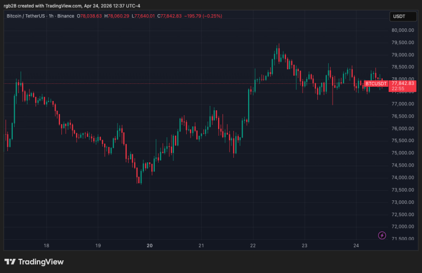 Bitcoin ETFs See Best Streak Since October As Inflows Hit $2.4B image 3