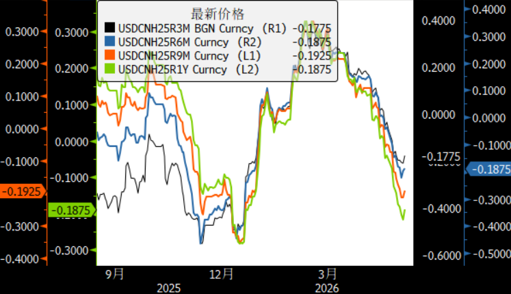 L'indice du renminbi approche de son sommet précédent, quels sont les facteurs qui le soutiennent ? image 1