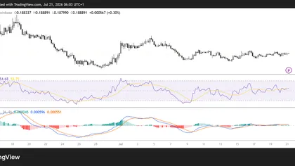 Stellar price outlook: mixed derivatives data signals potential breakout