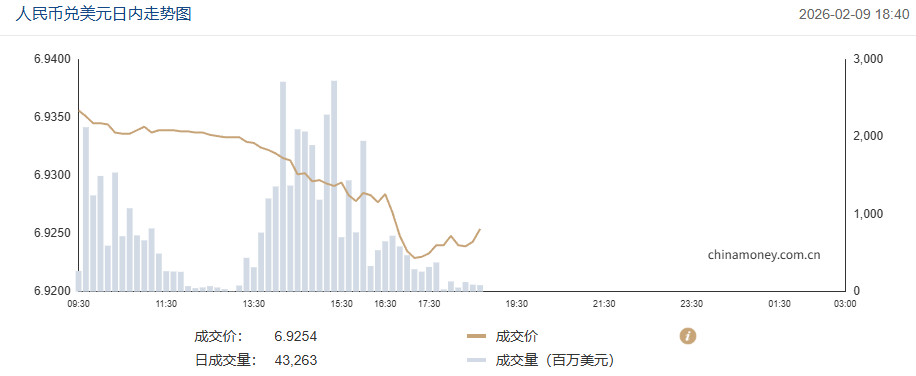 Il tasso medio raggiunge un nuovo minimo storico, è il momento di detenere valuta estera per le vacanze? image 1