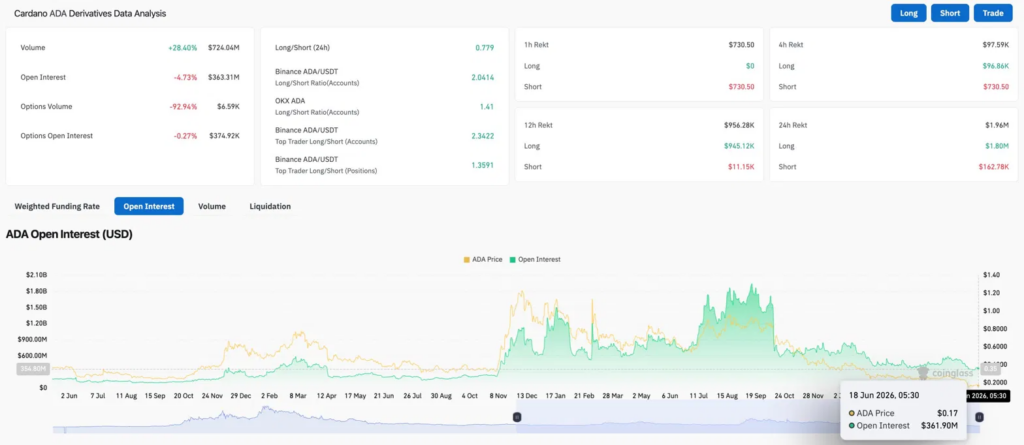 Cardano Price Prediction: Fed Kills Forward Guidance & ADA Faces a 60-Day Window That Decides Everything image 3