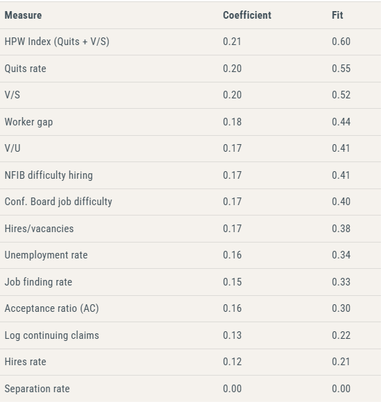 Nuovo indicatore della tensione nel mercato del lavoro per prevedere l’inflazione salariale da parte degli studiosi della Federal Reserve di New York image 0