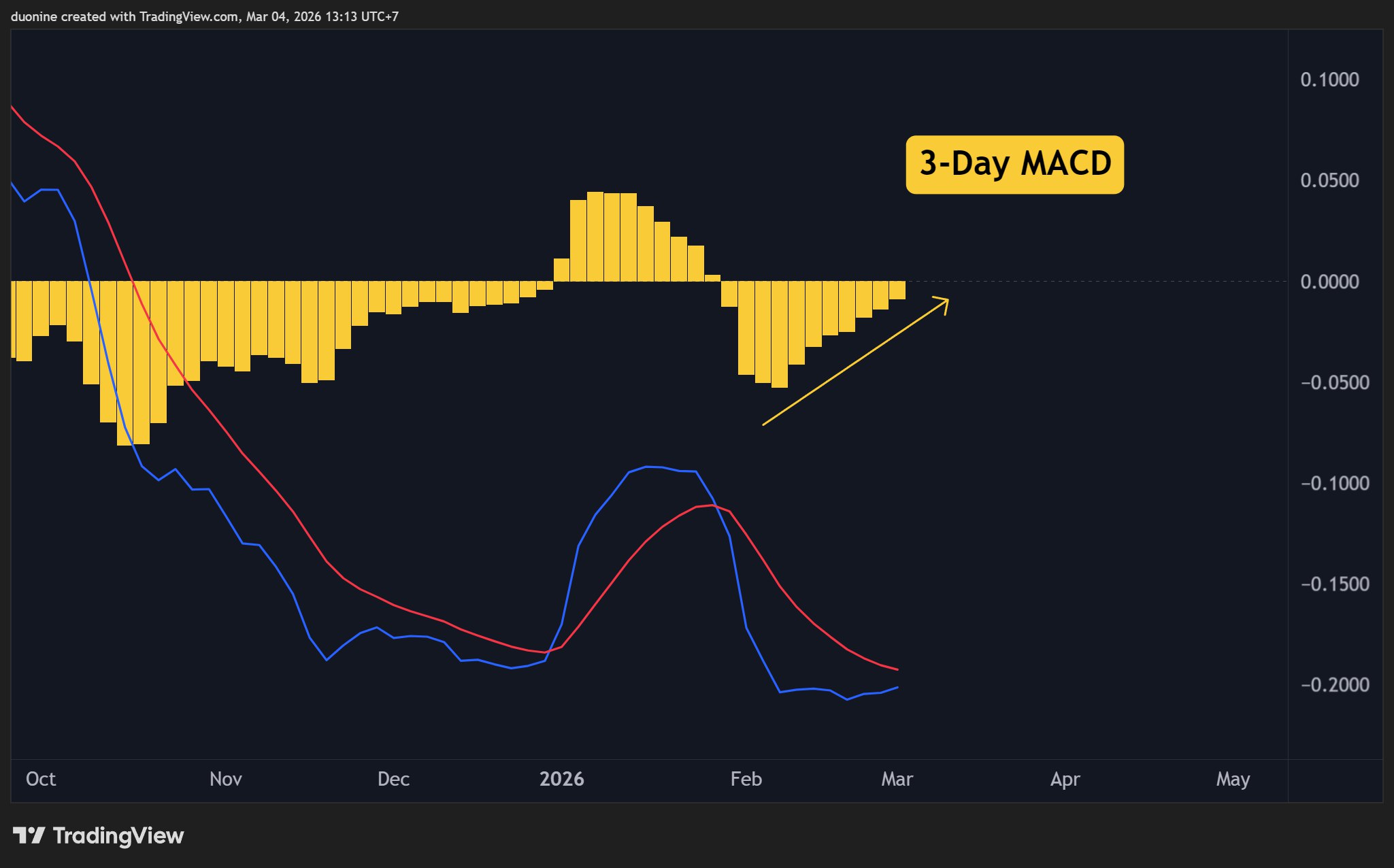 Ripple (XRP) Price Predictions for This Week image 4