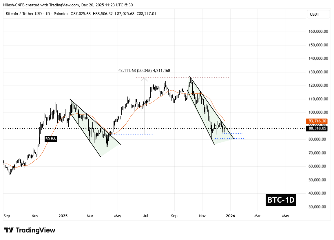 Bitcoin’s Final Stretch: Projecting BTC’s Price by the End of 2025
