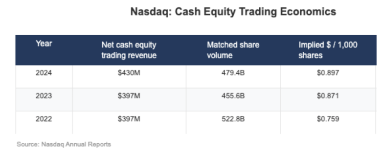 Hyperliquid 十字路口:追随 Robinhood ,还是延续纳斯达克经济范式? image 3