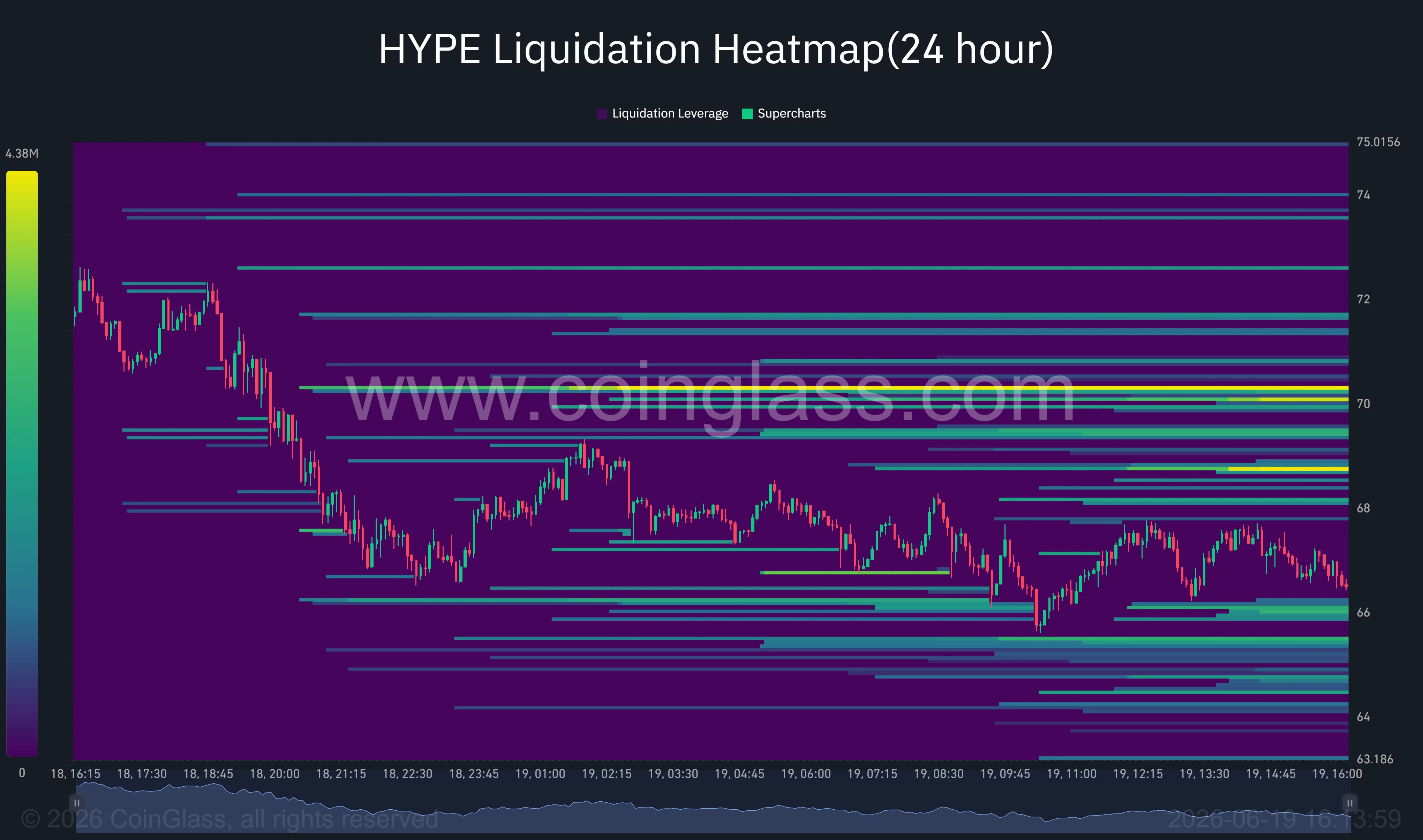 Hyperliquid double top threatens deeper pullback as HYPE loses 13% from ATH  image 2