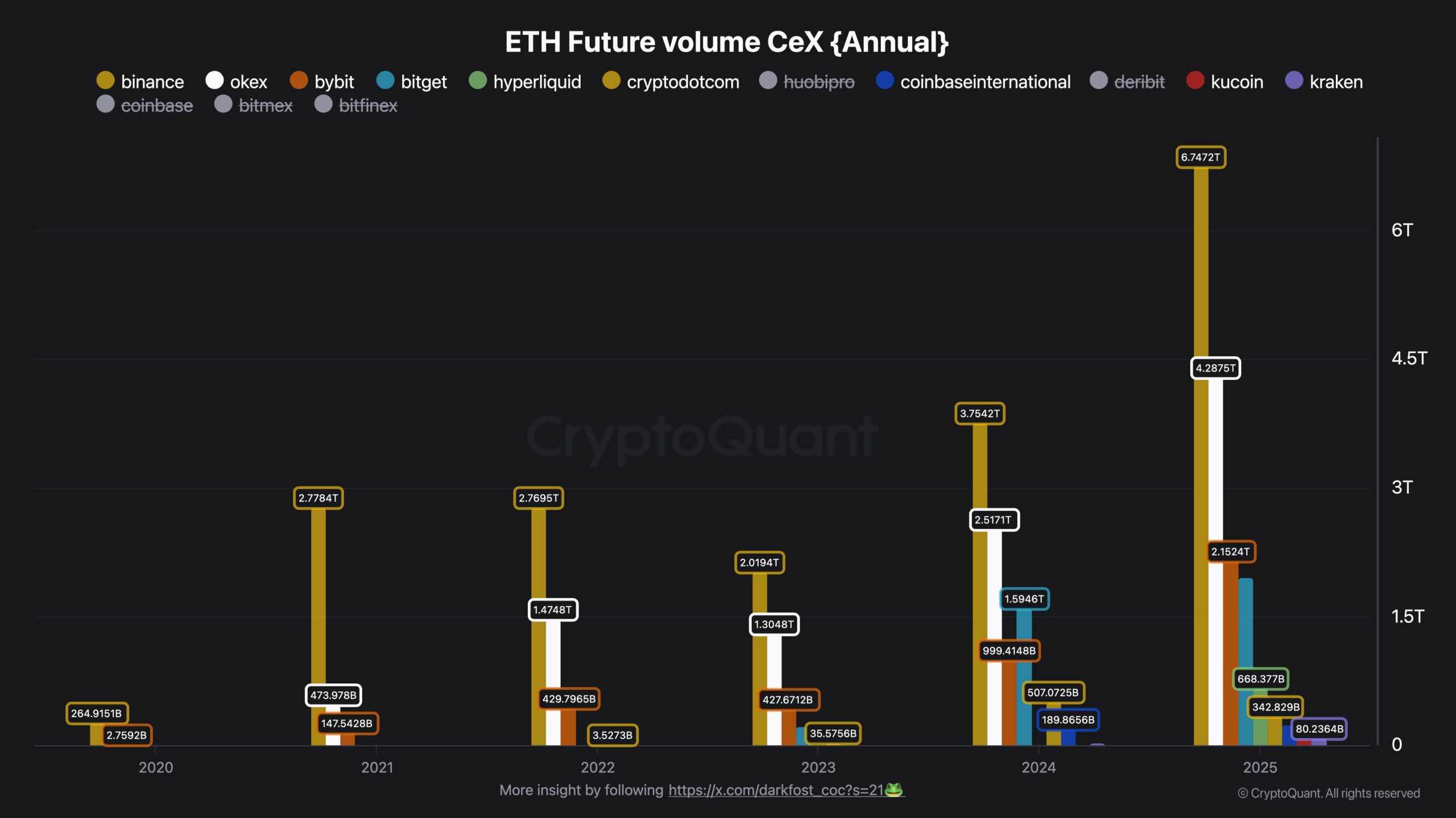 Ini cara Ethereum kalah dalam perang harga, tapi memenangkan pertempuran yang sebenarnya image 3