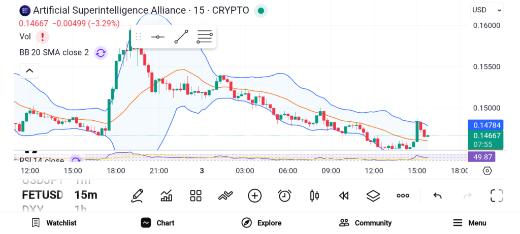 3 Altcoins Gaining Strength: BNB, FET, and TRX Breakdown image 1