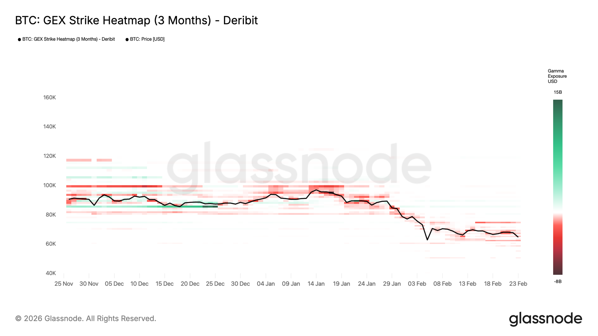 Tracking Volatility Regimes: Gamma Exposure Heatmap