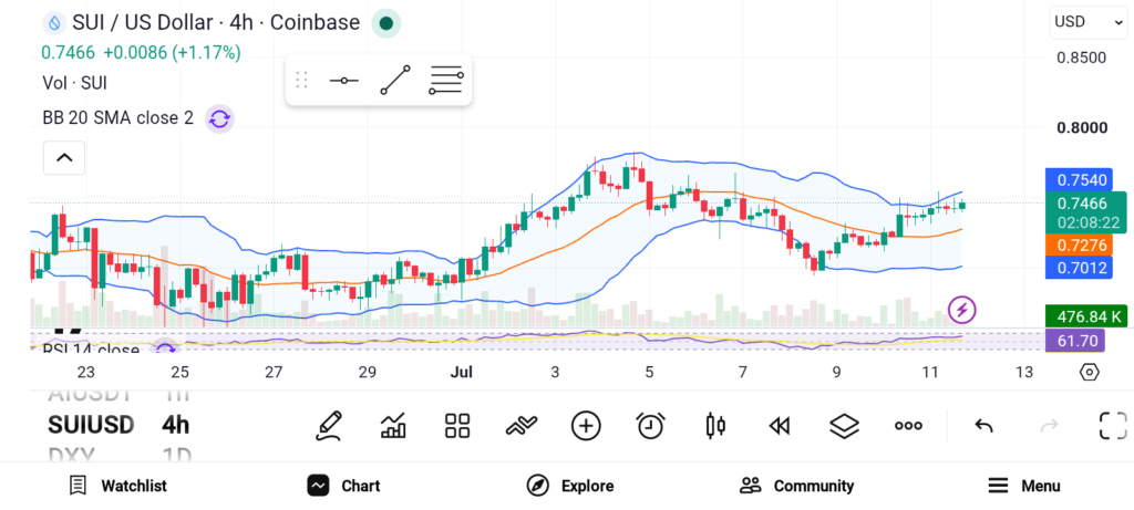 3 Altcoins That Could Replicate Solana’s Success — SUI, APT, and HYPE image 0