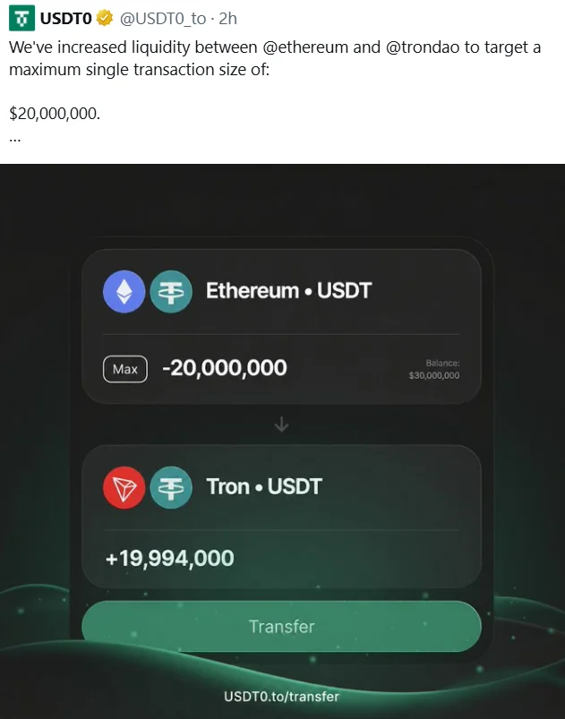 USDT0 Targets $20M Transfers as Ethereum-Tron Liquidity Grows image 1