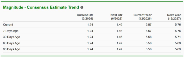 Altria vs. Philip Morris: Which Is the Smarter Play for Now? image 0