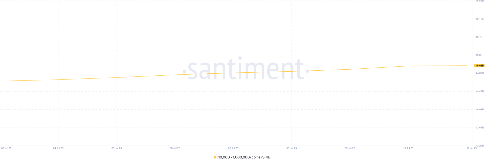 Cá voi đã mua những Altcoin này vào tuần thứ hai của tháng 7 năm 2025 image 1