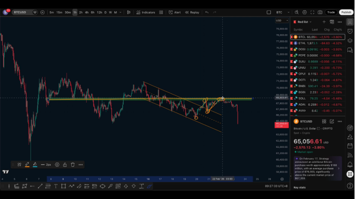 比特币跌破关键结构，空头趋势或将延续至50,000附近 image 1