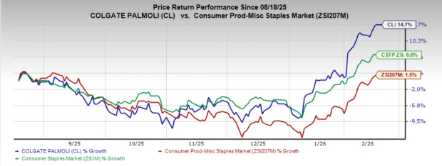 Pricing vs. Volume: Can Colgate Balance Growth in a Soft Market?