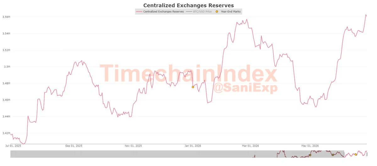 No supply shock yet – Why Bitcoin’s price bottom may have to wait image 1