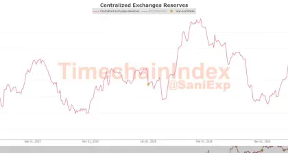No supply shock yet – Why Bitcoin’s price bottom may have to wait
