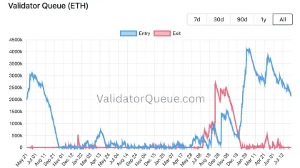 Bitmine’s ETH holdings close in on ‘alchemy of 5%’ after latest purchase — Details